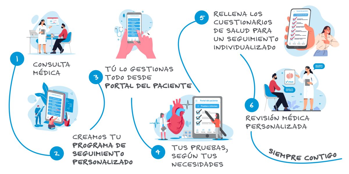 Programa de Seguimiento Personalizado